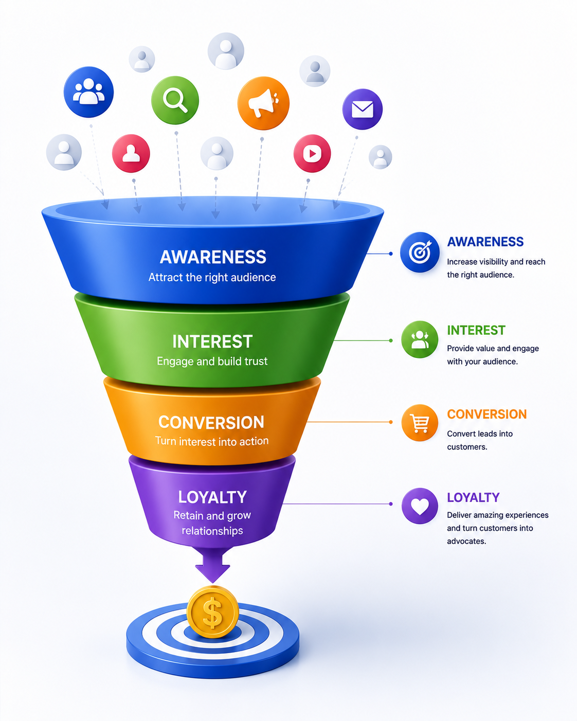 marketing funnel
